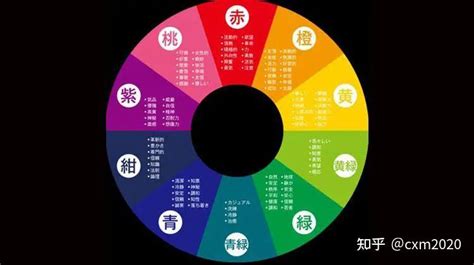 粉紅色五行|五行的顏色代表著什麼